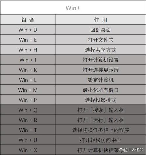 电脑锁屏快捷键是哪个？-图2