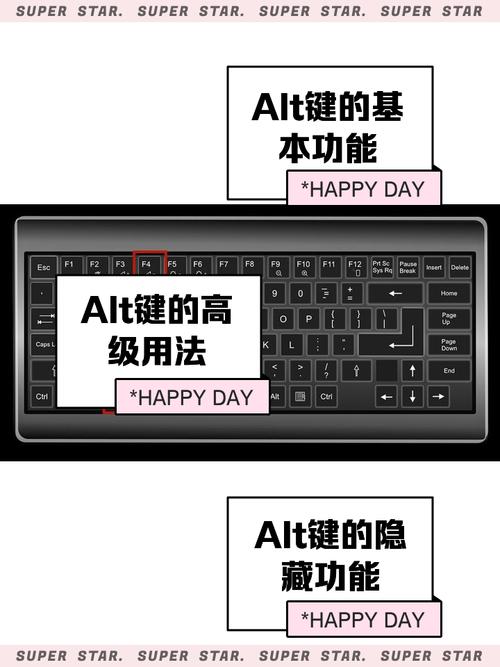电脑Alt键有何功能与用途？-图1
