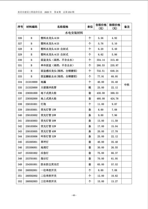 网站建设价格怎么算？哪家更靠谱？-图3