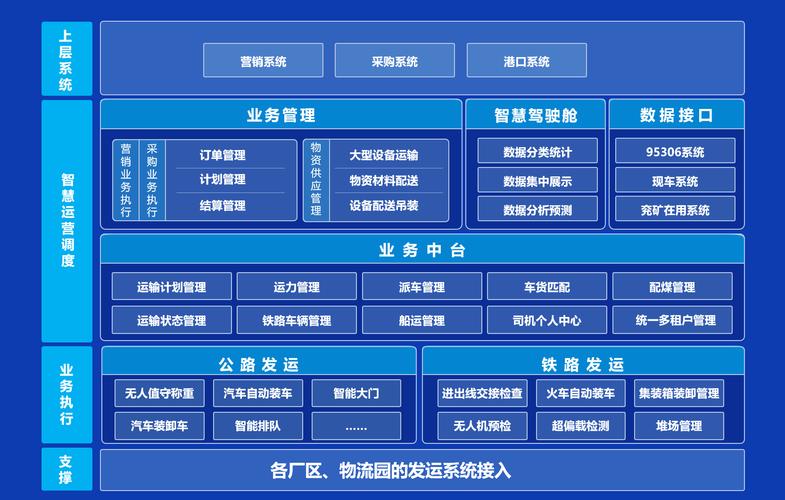 物流公司网站建设方案应包含哪些核心内容？-图2