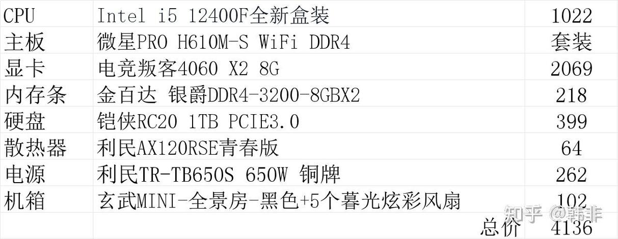 4000元电脑配置清单，性价比怎么选？-图1