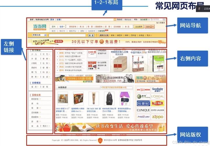 个人网站空间多大才够用？-图1