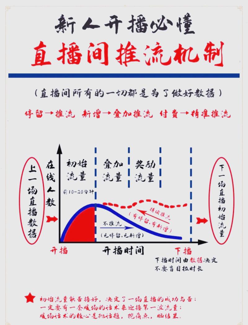 如何快速提升网站流量？-图2