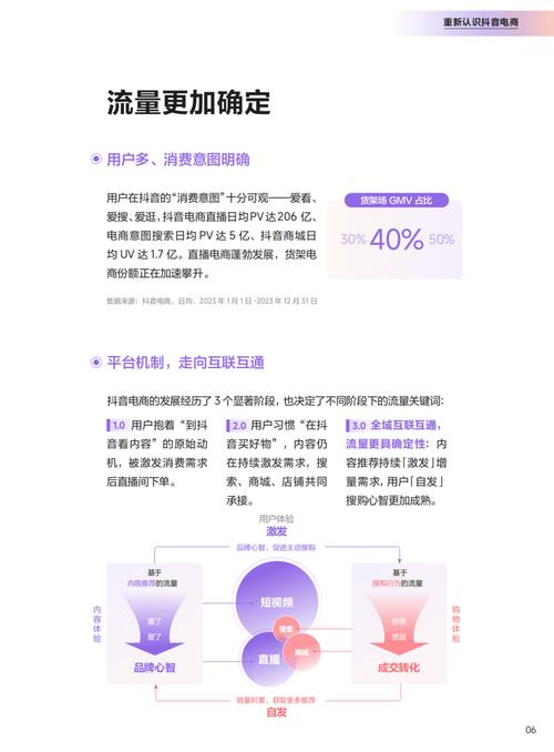 如何快速提升网站流量？-图3