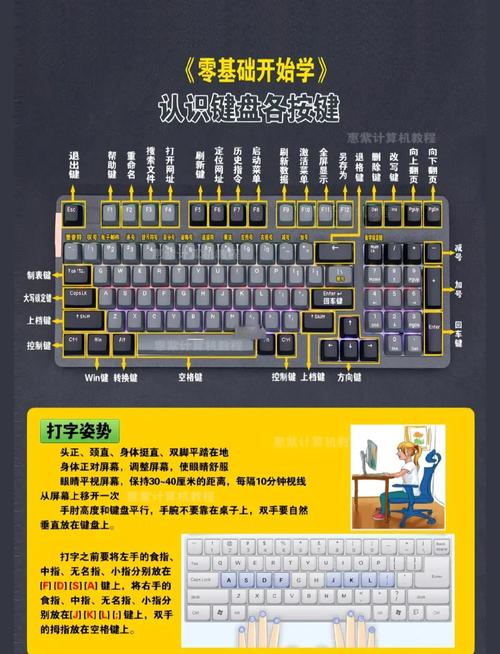 笔记本外接键盘，如何连接使用？-图1