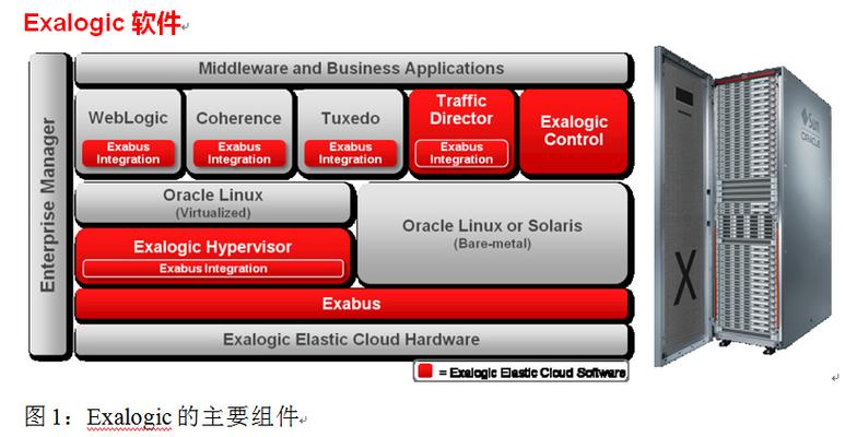 Oracle10g服务器端如何安装配置？-图1