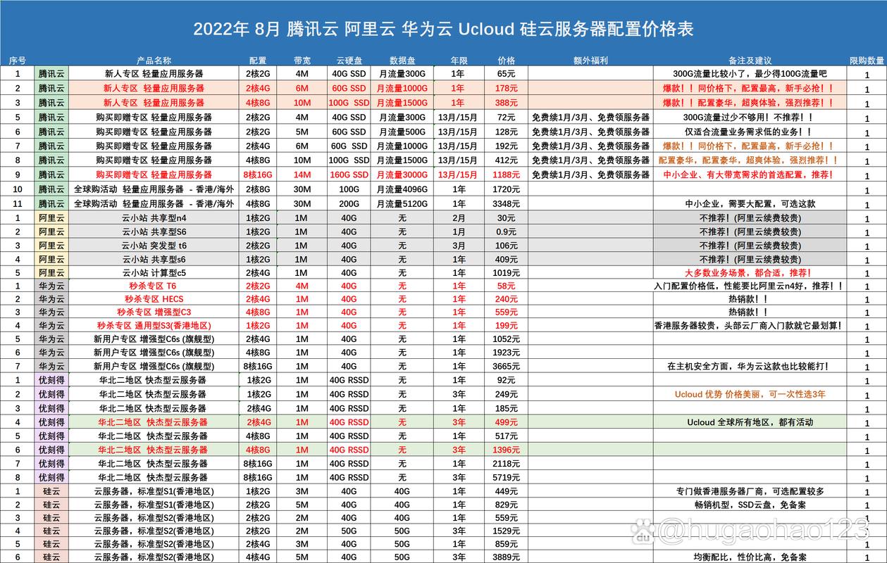 Java应用服务器哪家强？性能选型如何权衡？-图1