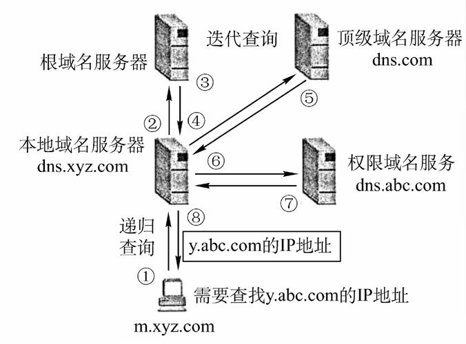 伪服务器DNS激活ID如何绕过?-图2 伪服务器DNS激活ID如何绕过?-图2