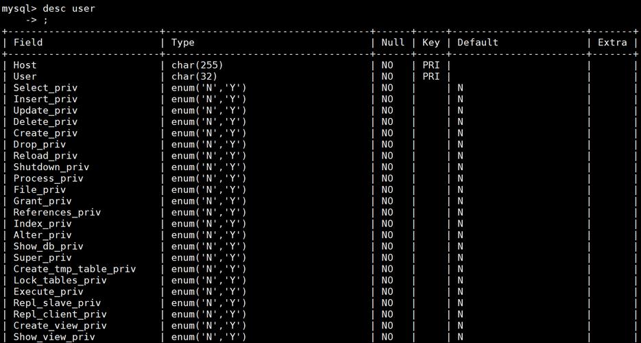 MySQL两台服务器如何实现数据同步？-图3
