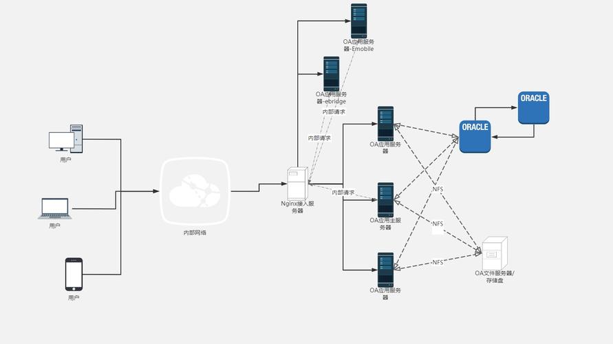 通达OA2025服务器部署要注意哪些?-图3 通达OA2025服务器部署要注意哪些?-图3