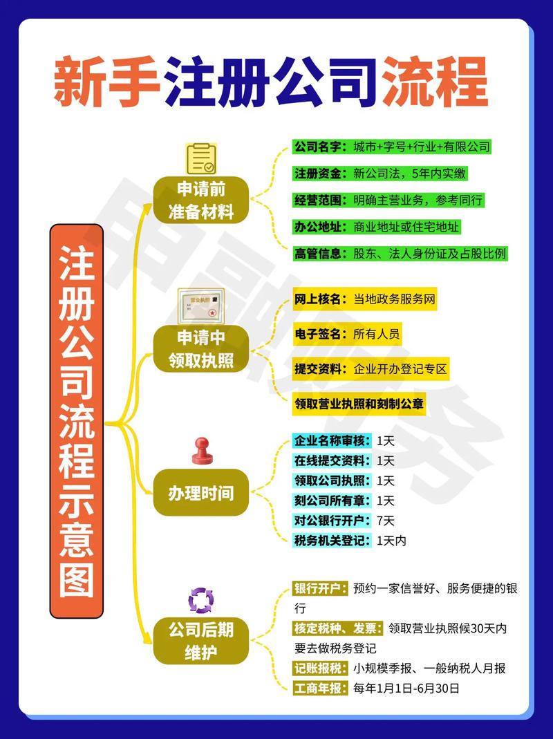 注册公司网站域名有哪些步骤？-图3