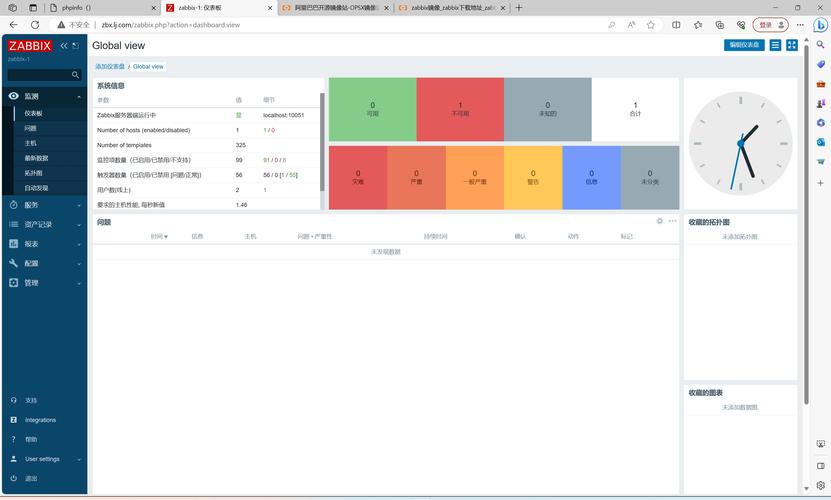 Zabbix如何有效监控服务器端口状态?-图1 Zabbix如何有效监控服务器端口状态?-图1