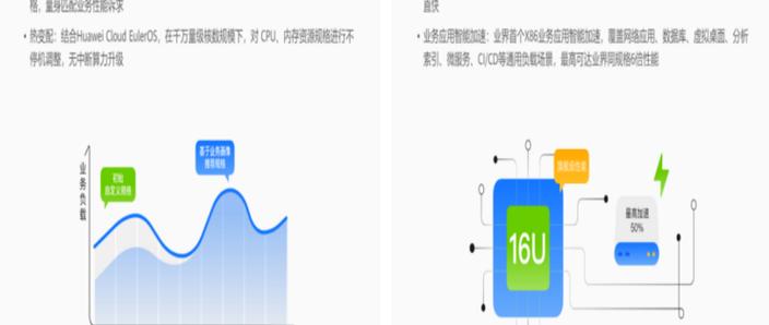 支持Python的云服务器怎么选?-图2 支持Python的云服务器怎么选?-图2