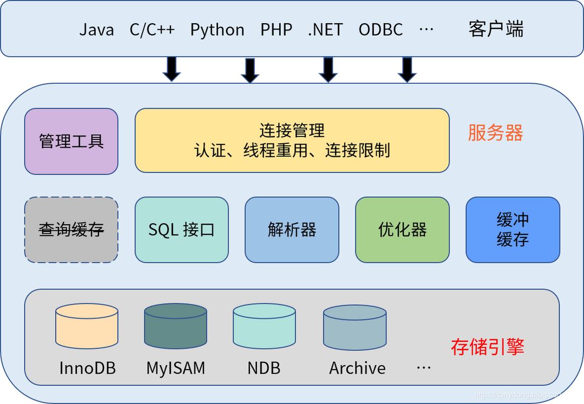 MySQL跨服务器如何高效导数据？-图2
