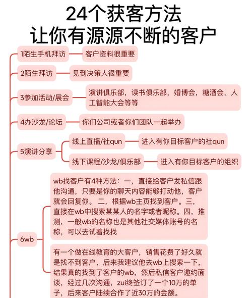 网站建设如何精准获客？客户从哪来？-图3