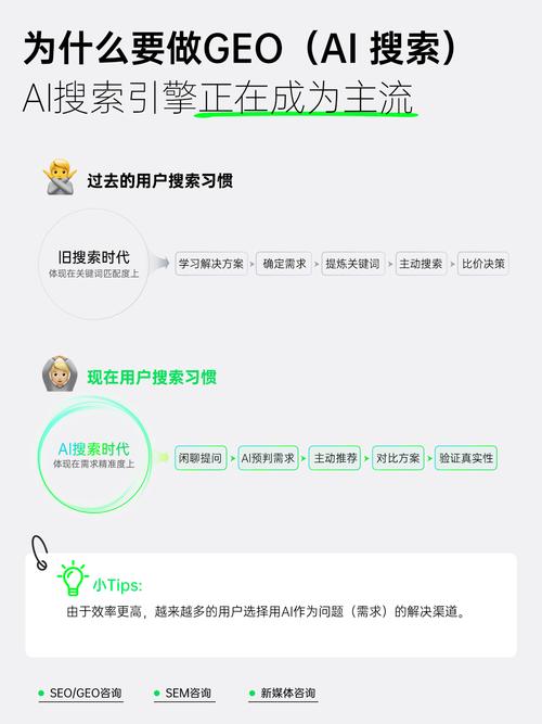 网站搜索功能如何实现？-图2