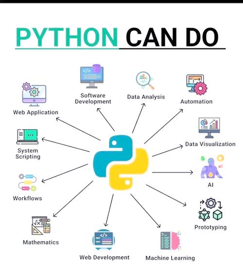 Python服务器端框架选哪个？-图2
