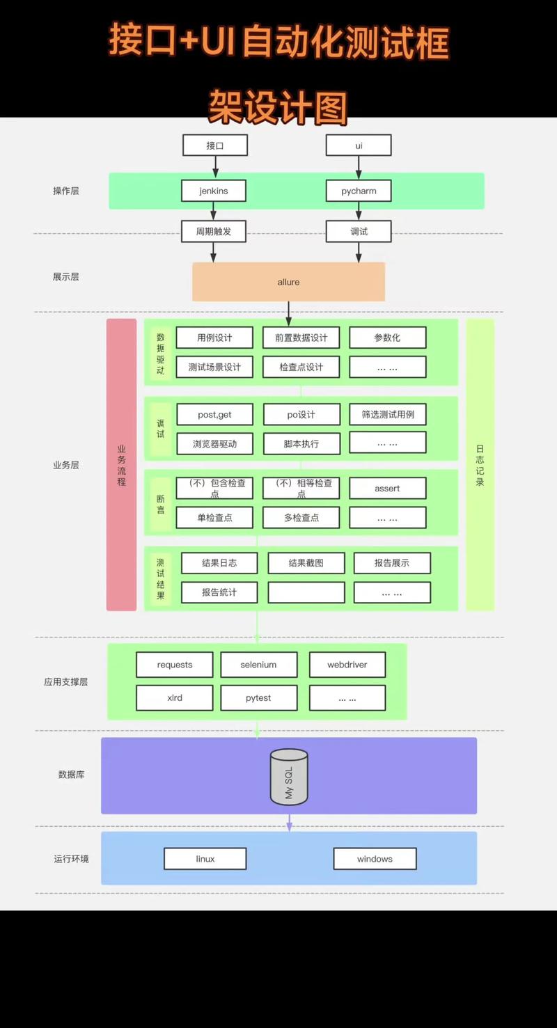 Python服务器端框架选哪个？-图1