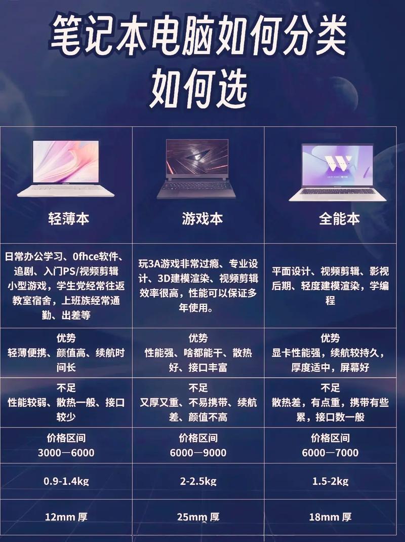 笔记本配置怎么查？-图2