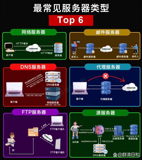 Java Web服务器选型,哪个更优?-图1 Java Web服务器选型,哪个更优?-图1