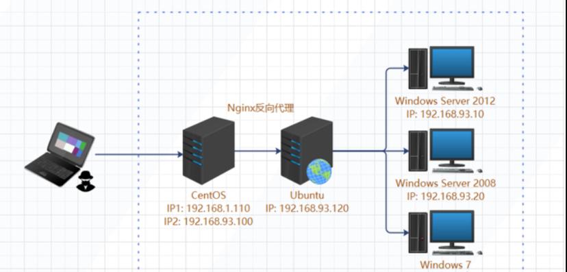 kali 搭建ftp服务器-图1 kali 搭建ftp服务器-图1