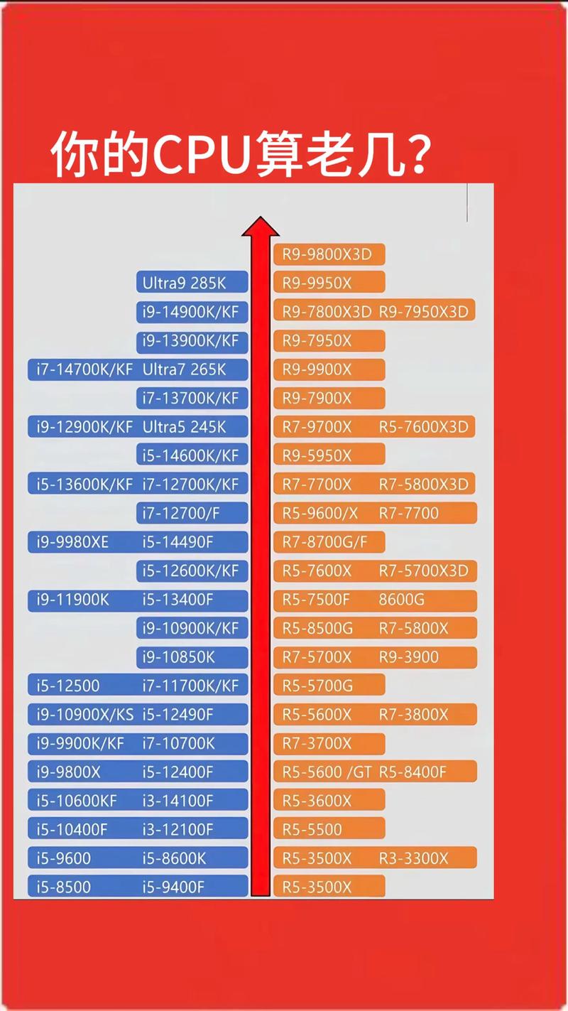 CPU60度正常吗?-图1 CPU60度正常吗?-图1
