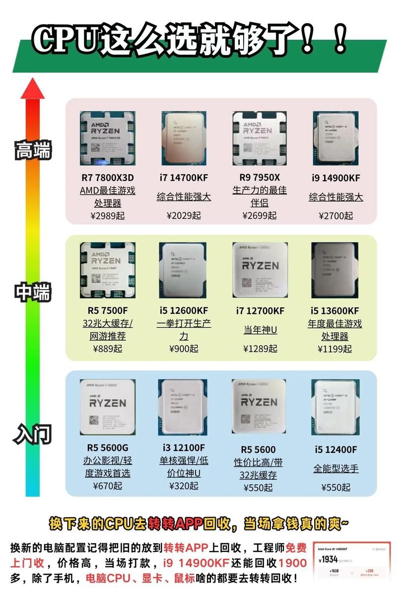 CPU60度正常吗?-图3 CPU60度正常吗?-图3