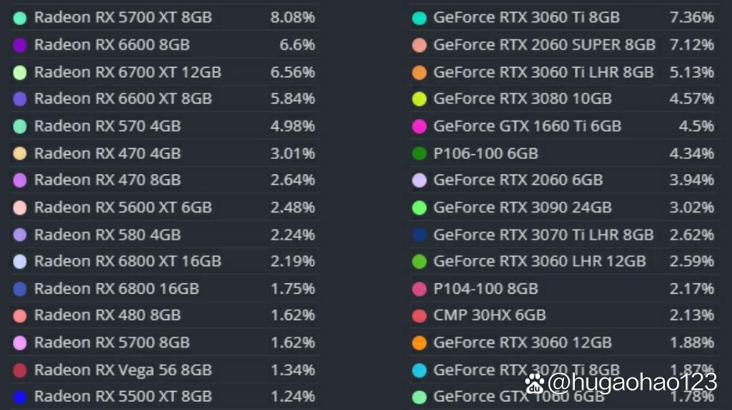 GTA5电脑配置要求是什么？-图1