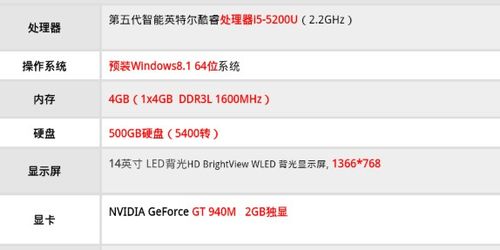GTA5电脑配置要求是什么？-图2