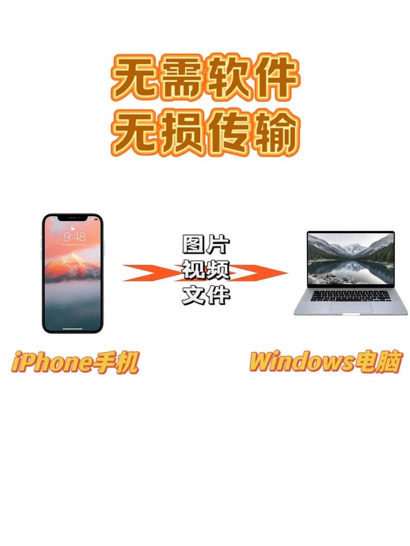 手机图片怎么快速传到电脑？-图1