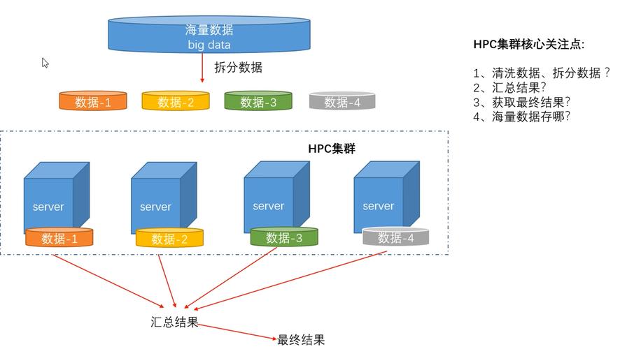 Hadoop集群服务器配置关键步骤有哪些？-图1