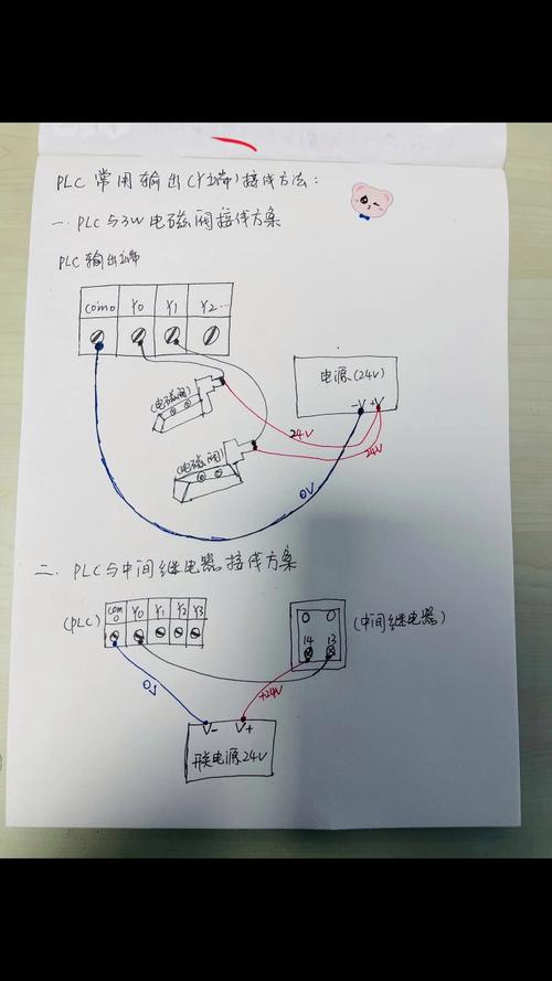 PLC如何与电脑连接?-图1 PLC如何与电脑连接?-图1