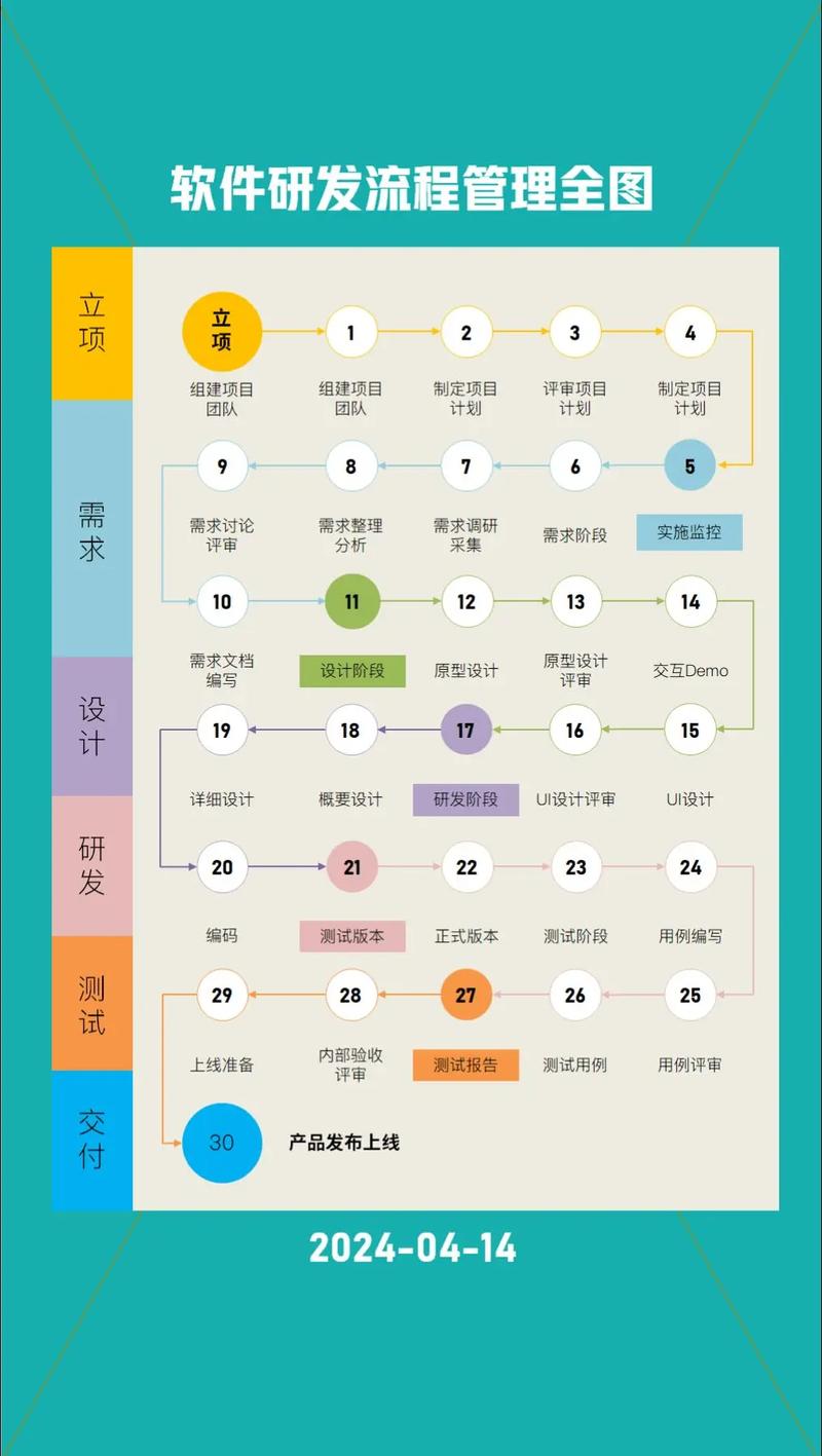 网站开发7个基本流程-图2