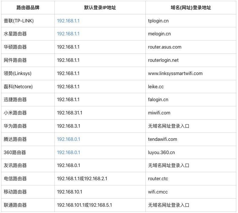 如何快速找到网站后台登录地址?-图1 如何快速找到网站后台登录地址?-图1