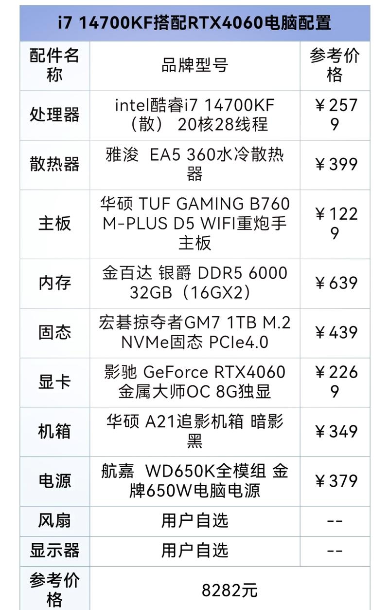 i5电脑配置清单价格多少？-图1