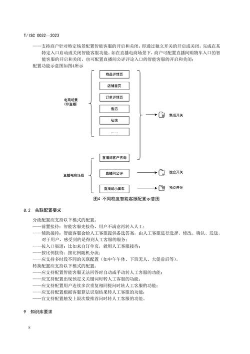 电商网站技术方案该如何选型？-图1