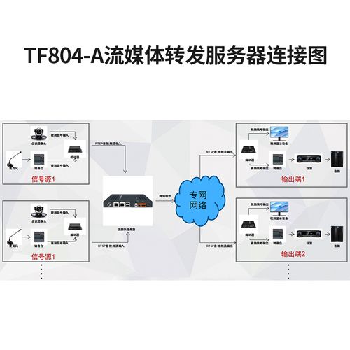 RTSP流媒体服务器如何搭建?-图3 RTSP流媒体服务器如何搭建?-图3