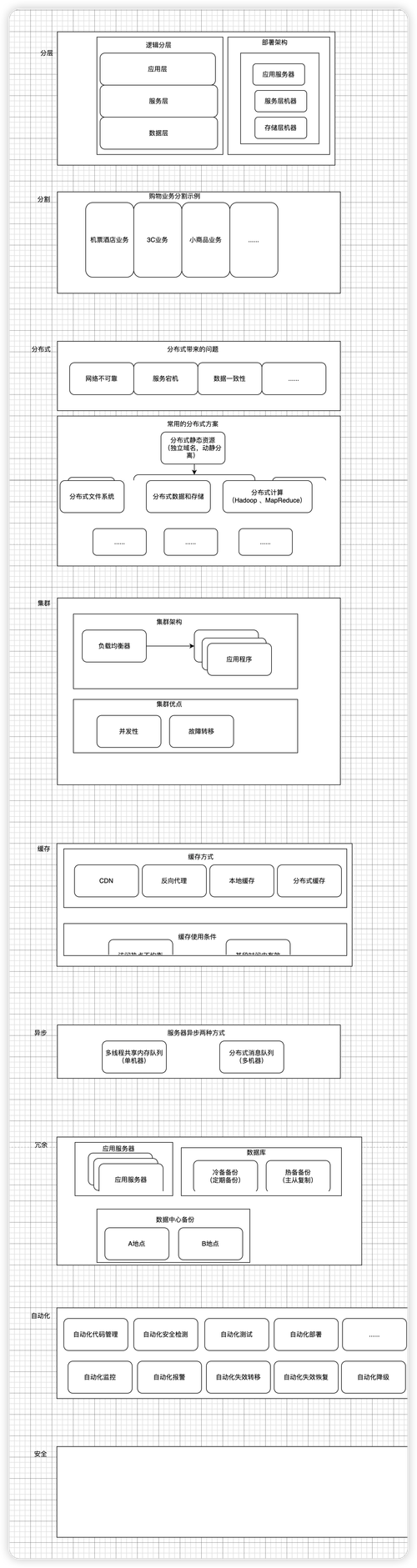 网站的网状结构具体指什么？-图2