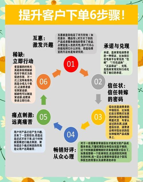 如何有效提升网站转化率？-图1