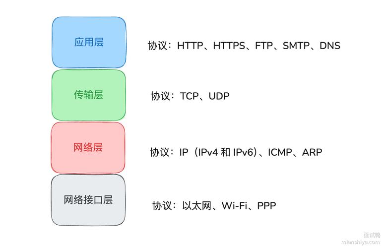 Java TCP服务器端如何实现高效通信？-图1