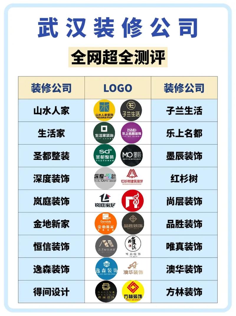 武汉网站建设公司哪家强？排名靠谱吗？-图3