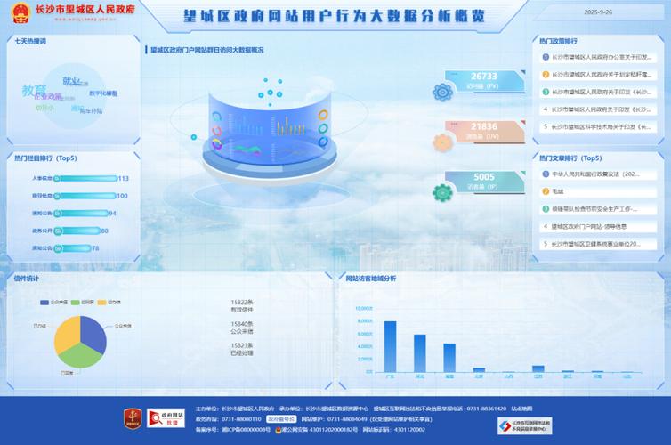 政府门户网站维护方案如何高效落地？-图1