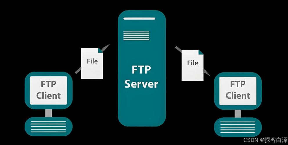 Java FTP文件服务器如何搭建与配置？-图1