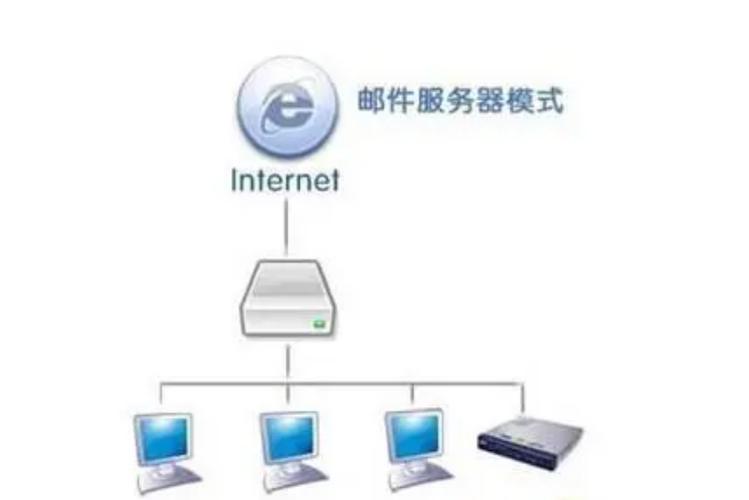 Linux下如何搭建邮件服务器？-图2