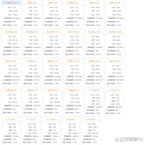 阿里云服务器网站目录如何配置与管理?-图1 阿里云服务器网站目录如何配置与管理?-图1