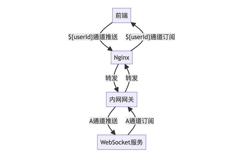 Java服务器文件传输如何高效实现?-图1 Java服务器文件传输如何高效实现?-图1