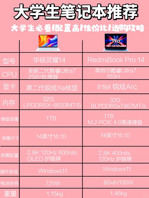 办公笔记本配置怎么选才合适？-图1