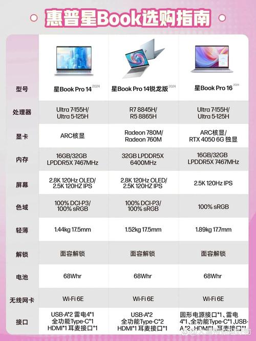 办公笔记本配置怎么选才合适？-图2