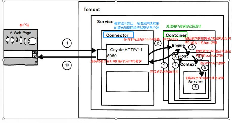 Tomcat服务器搭建步骤是怎样的？-图3
