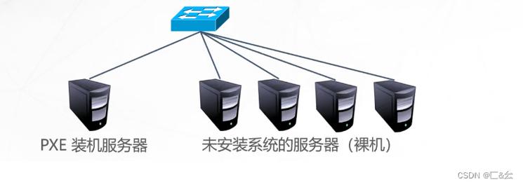 Linux PXE服务器搭建步骤是怎样的？-图1